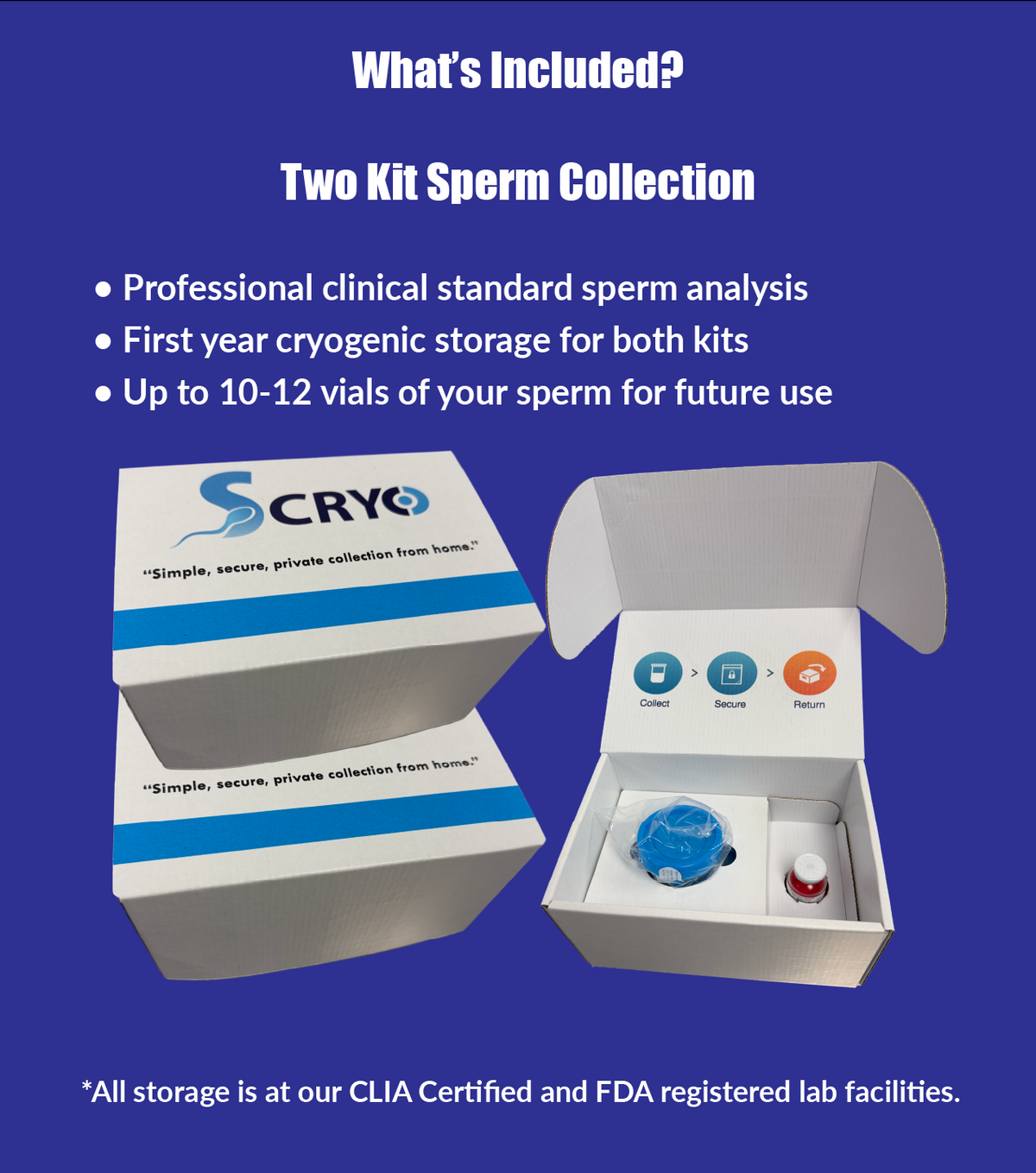2-Pack At-Home Sperm Collection & Cryopreservation Kits - Family Planning