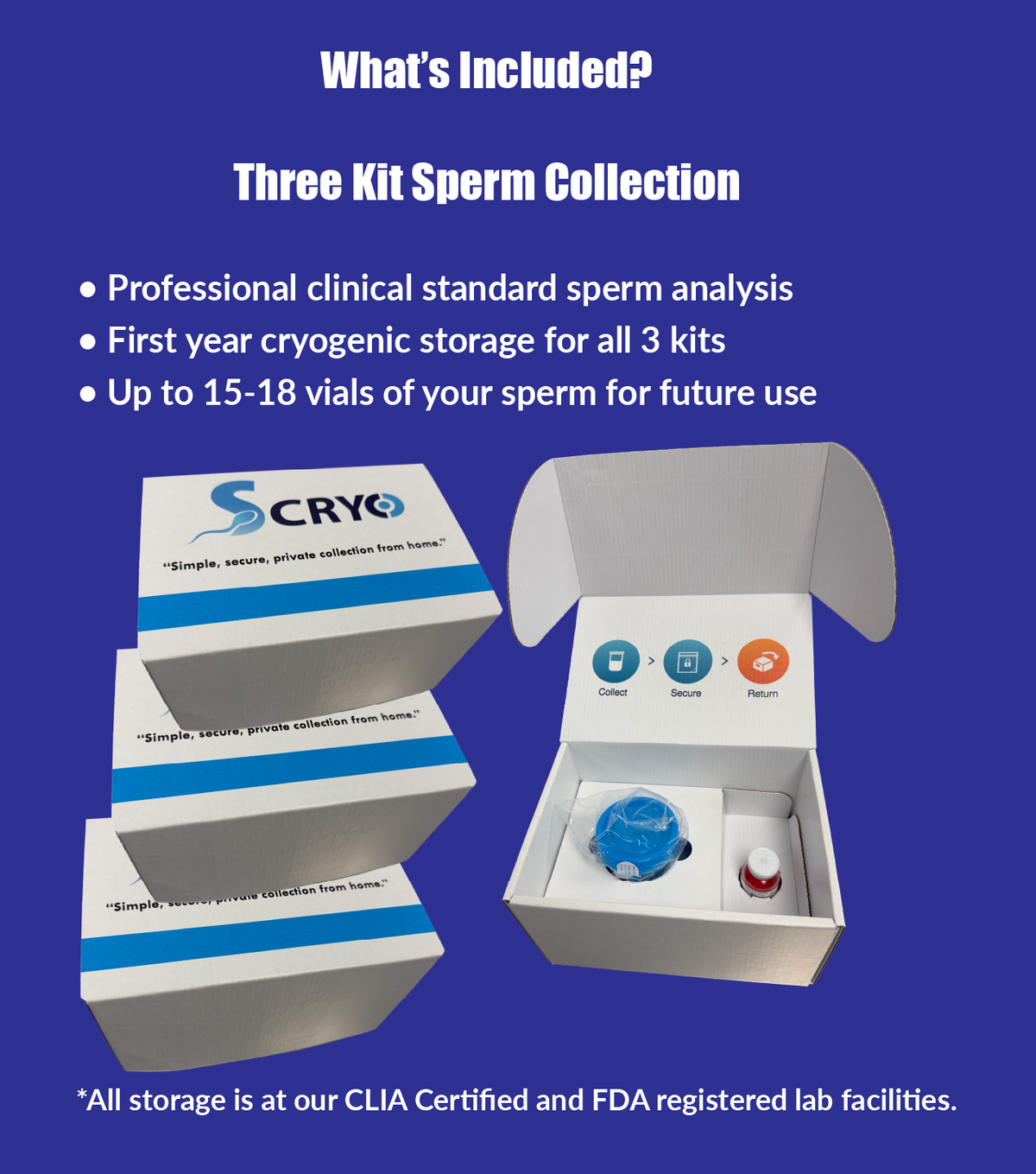 3-Pack At-Home Sperm Collection & Cryopreservation Kits - Long-Term Planning